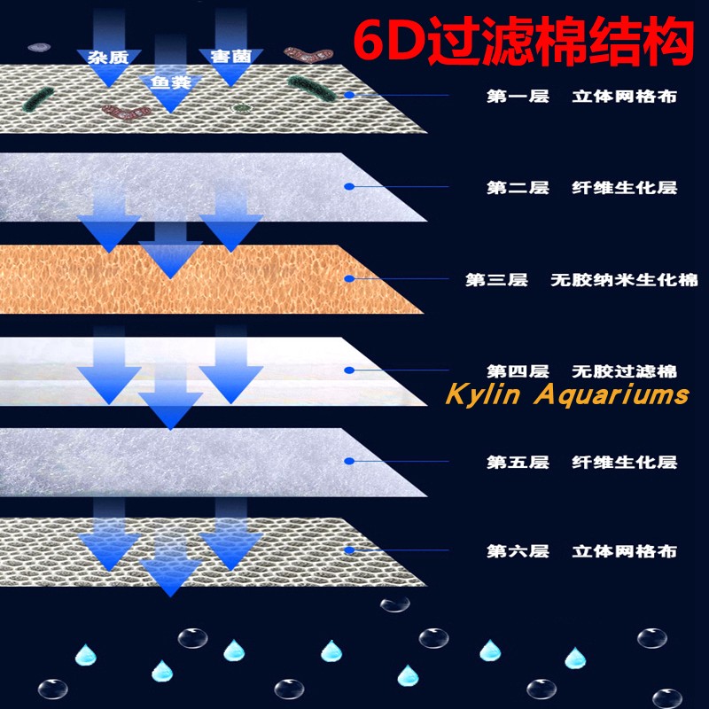 5D6D7D8D过滤棉鱼缸水族箱生化棉耐洗不烂高密度精滤净水纳米材料