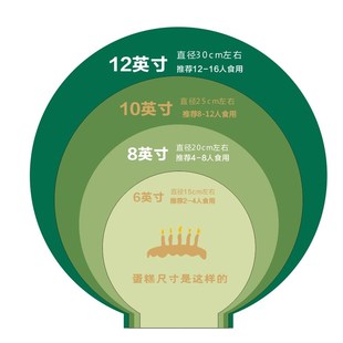 烘焙店生日蛋糕尺寸板展示牌亚克力D桌牌说明架印刷用品定制LOGO