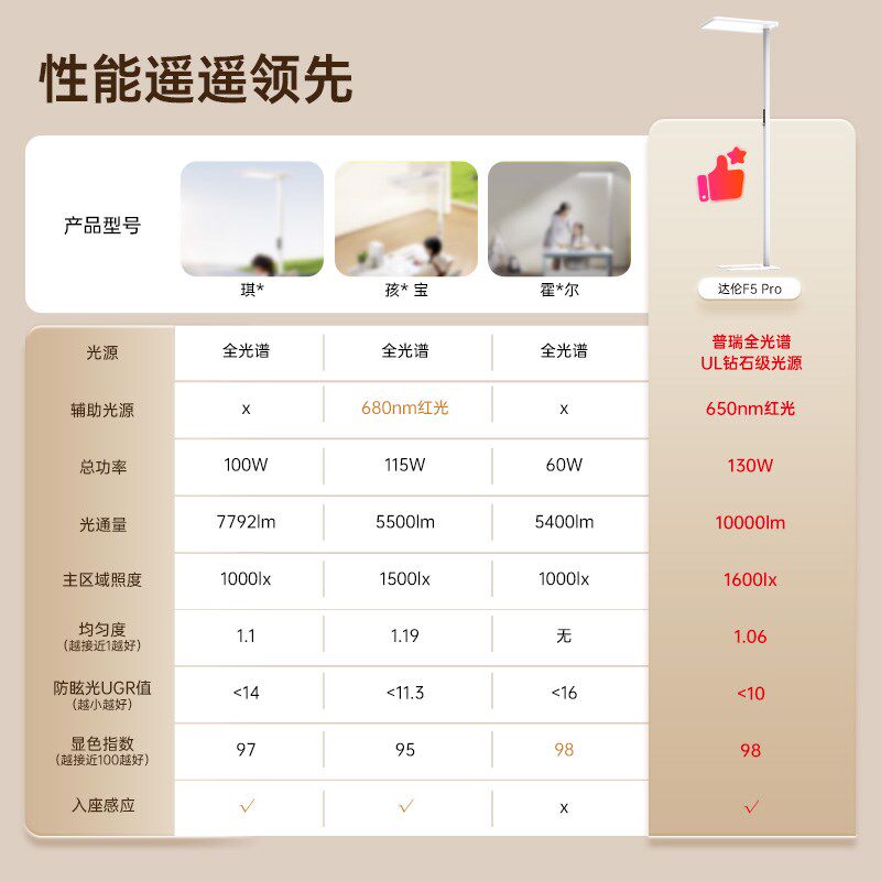 达伦落地护眼灯台灯学习防近视儿童全光谱护眼大灯
