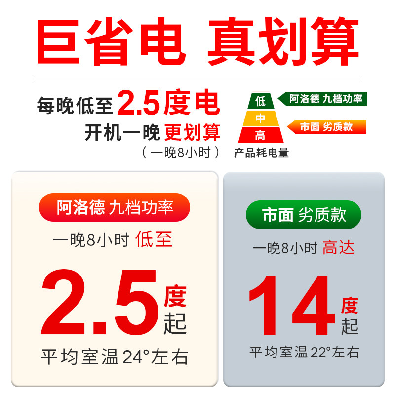 阿洛德电热注水暖气片智能插电取暖器全屋散热器节能电暖器