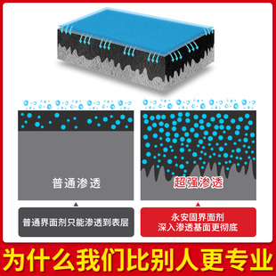 固沙剂水泥土墙固化克星墙体修补起砂返沙加固混凝土界面剂固沙宝