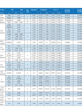 不锈钢梯形丝杆t型丝杆粗牙丝杠梯形螺杆方扣牙条tr16Pt20t30t405