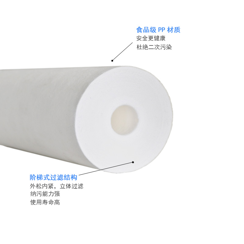 净水器20寸PP大胖棉滤芯工业聚丙烯熔喷滤芯净水机前置过滤器配件
