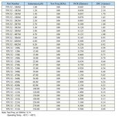 220UH绕线功率电感 3.3 CD32贴片电感2.2 4.7 100