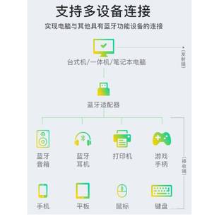 2.4G/5G双频AR5B22无线网卡+蓝牙4.0笔记本wifi模块 killer1202