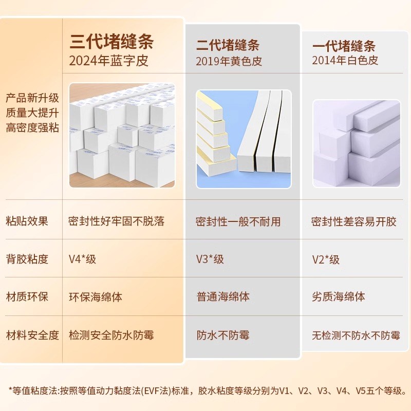 泡沫条填缝白色海绵大门缝门底挡水窗户隔音防风防撞缓冲泡沫密封