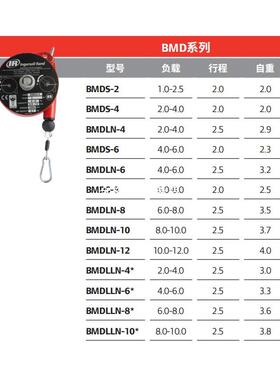 IR平衡器BMDS-2 BMDS-4 BMDLN-4 BMDS-6 BMDLN-6 BMDS-8 BMDLN-8