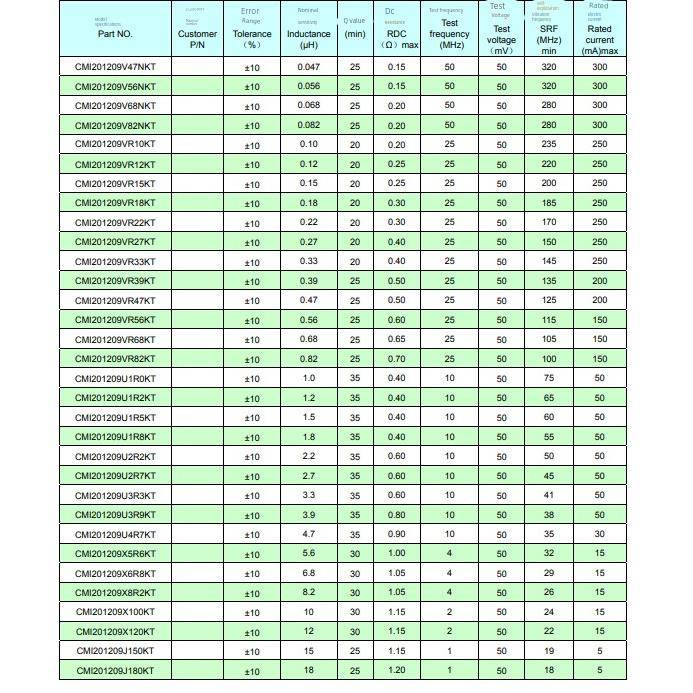 CMI风华电感 0805 470NH 560NH 1UH 2.2UH 4.7UH 10UH 22UH 叠层