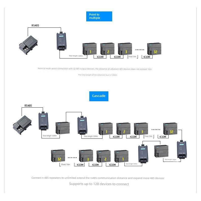Aimoxun工业级Rs485光电隔离中继器信号放大器模块信号扩展集线器