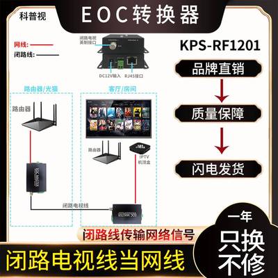 网络有源EOC转换器闭路电视线转网线同轴线连高清IPTV电视宽带网