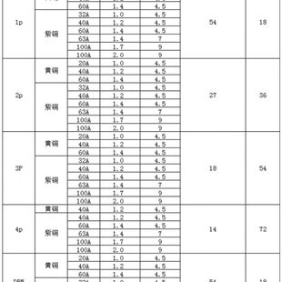 9mm宽开关连接 C45 DZ47铜排端子 3p断路器100A汇流排 紫铜2.0厚