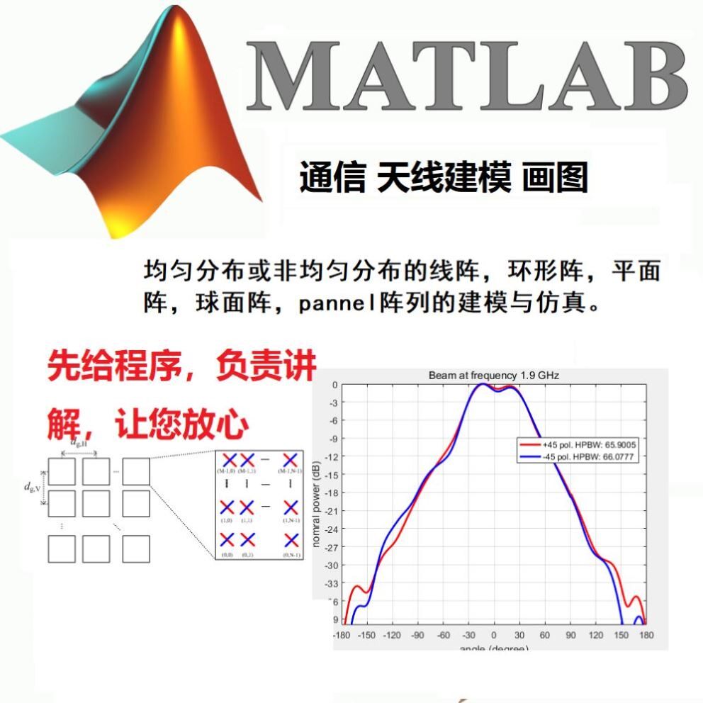 matlab阵列天线仿真代做|DOA估计|波束赋形|码本设计