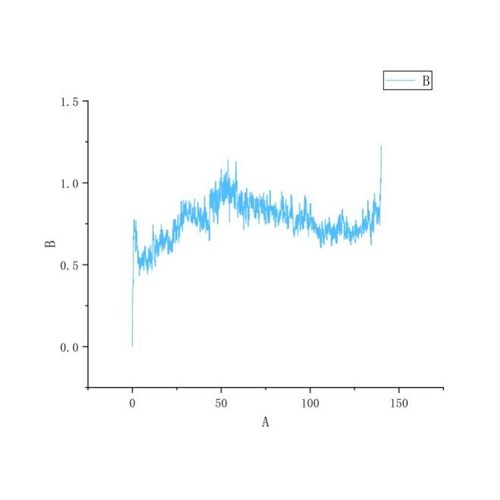 vina分子对接可视化 AlphaFold2/3预测 GROMACS分子动力学模拟
