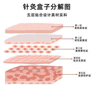 中医针灸练习包仿真扎针皮肤练针器学生培训指力扎针手法学习教具