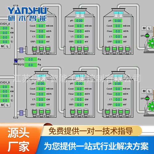 销售YS010PLCplc控制柜上位机画面厂家现货自动控制箱智能控制
