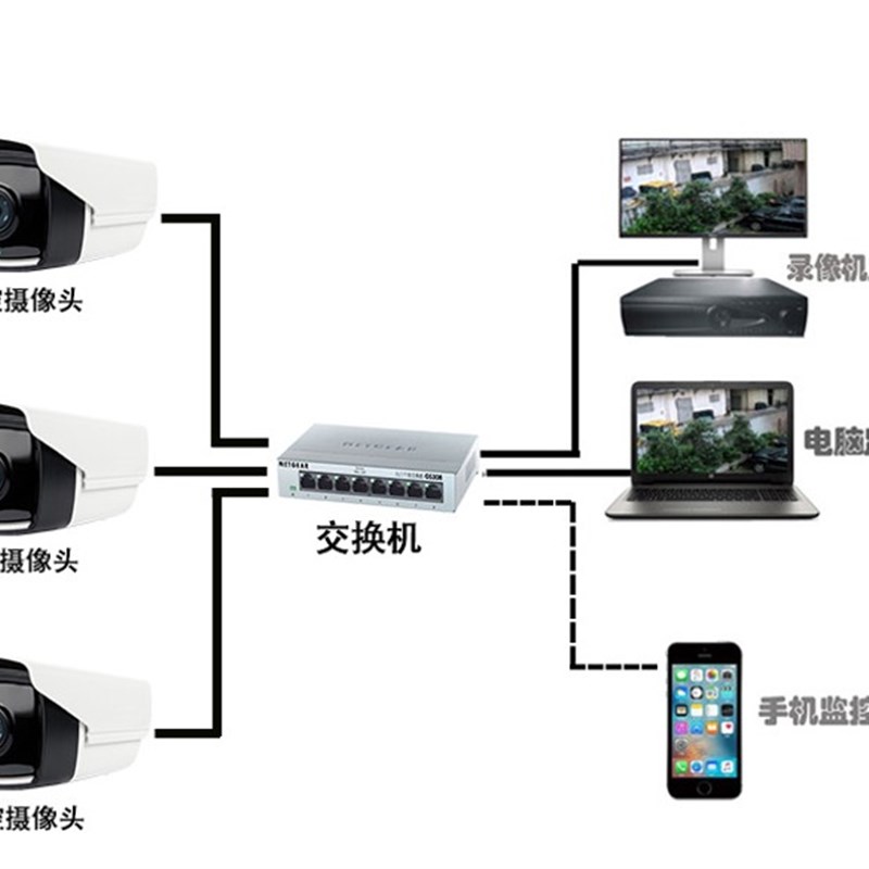 工厂高清监控设h备套装商场超市酒店有线J监控系统社区物业联网监