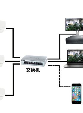 工厂高清监控设h备套装商场超市酒店有线J监控系统社区物业联网监