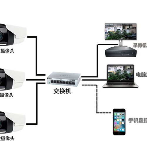 工厂高清监控设h备套装商场超市酒店有线J监控系统社区物业联网监