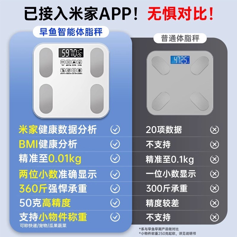 体脂秤家用智能电子体重计高精准称重计小型充电体重计