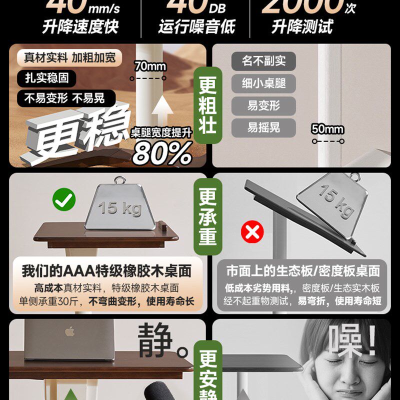 采购产品实木床头柜,移动电脑桌,卧室升降桌,可折叠笔记本桌,沙发,住宅家具,床边桌,淘宝优惠券,粉丝福利购,淘宝优惠卷