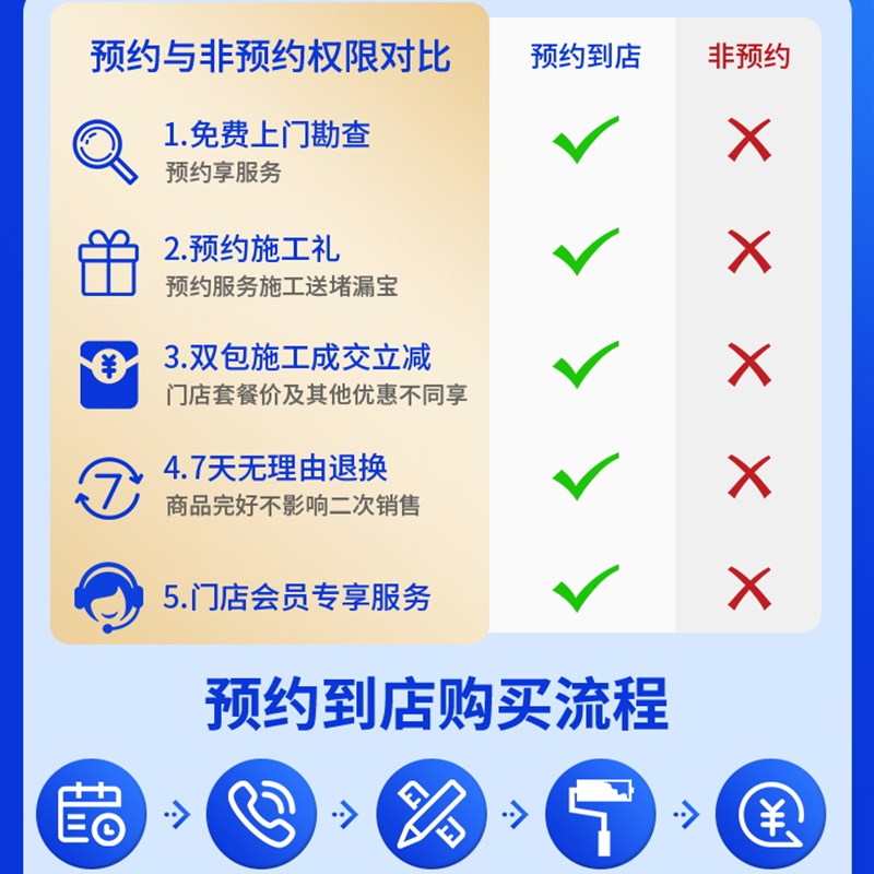 重庆防水补漏卫生间防水屋顶外墙阳台H楼顶漏水飘窗阳光房维修施