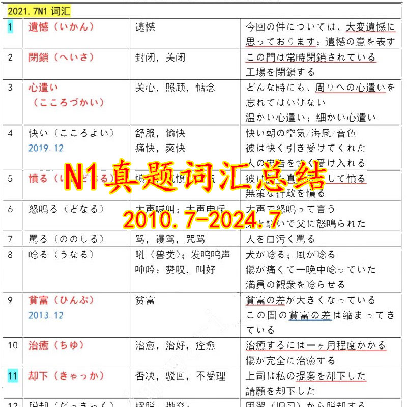 日语等级能力考试N1真题高频词汇表 新日本语测试单词汇总电子版