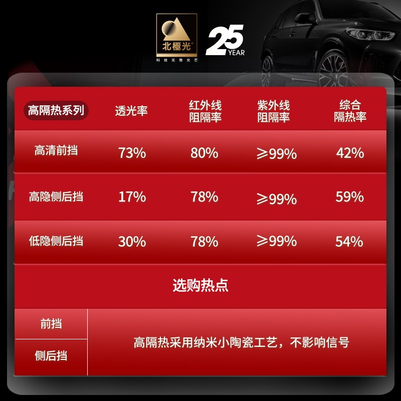 北极光汽车膜 适用理想L9 L8 L7 汽车全车窗隔热膜玻璃防爆防晒膜