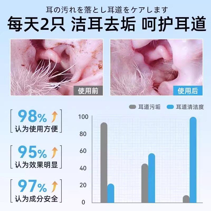 宠物耳部棉d签棉棒猫咪清理耳螨洗耳液猫用掏耳朵清洁耳道狗狗用,宠物/宠物食品及用品,耳部清洁,淘宝优惠券,粉丝福利购,淘宝优惠卷