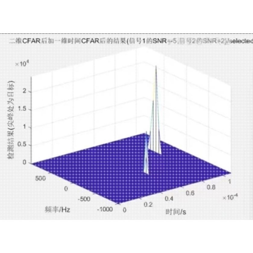 雷达信号处理算法 SAR 成像 毫米波雷达信号仿真