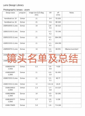 光学设计镜头库 ZEMAX CODEV格式 九大类共1200余个镜头文件
