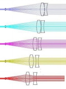 代做 Zemax CodeV Lighttools 光学设计优化 成像/照明/激光系统