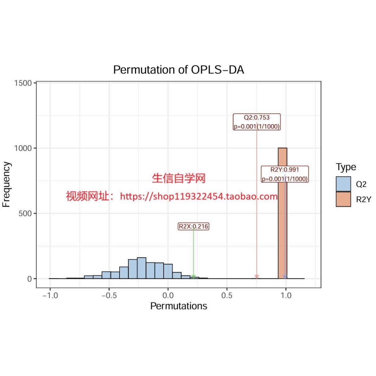 r语言安装包rstudio软件下载远程安装生信包代码报错调试