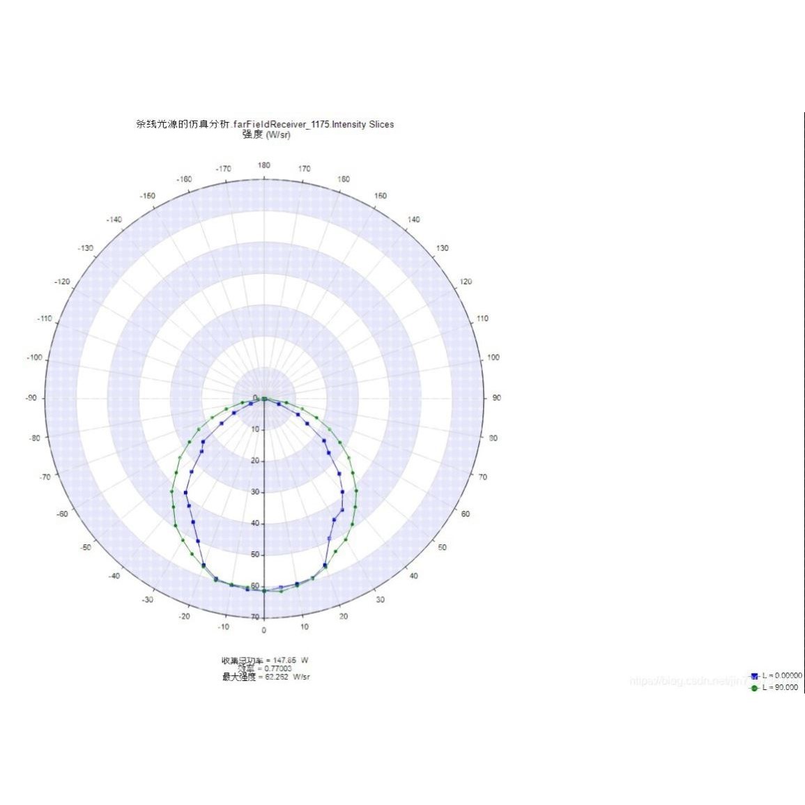 Lighttools光学设计服务