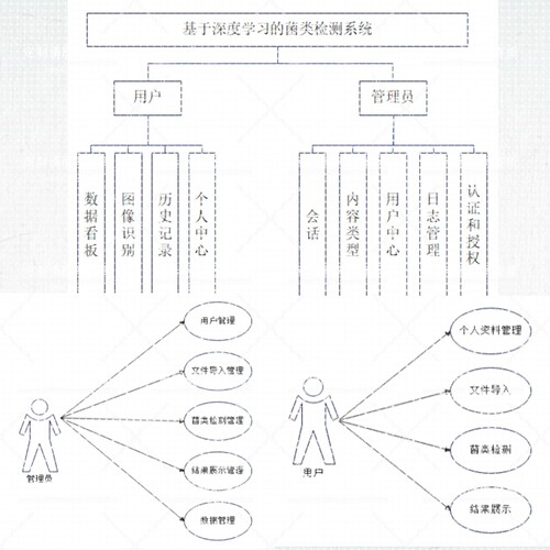 基于深度学习的菌类检测系统  可python图像识别卷积神经网络CNN