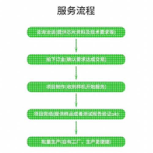 代做hfss天线ADS/CST/zemax光学Comsol/fdtd/Amesim/feko仿真射频