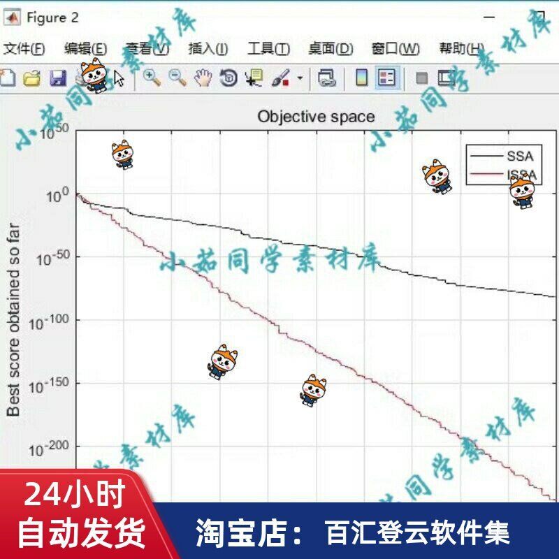 混合策略改进的麻雀搜索算法 matlab代码改进1:佳点集种群初始化