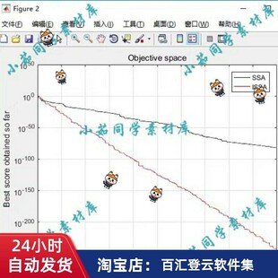 混合策略改进的麻雀搜索算法 matlab代码改进1:佳点集种群初始化