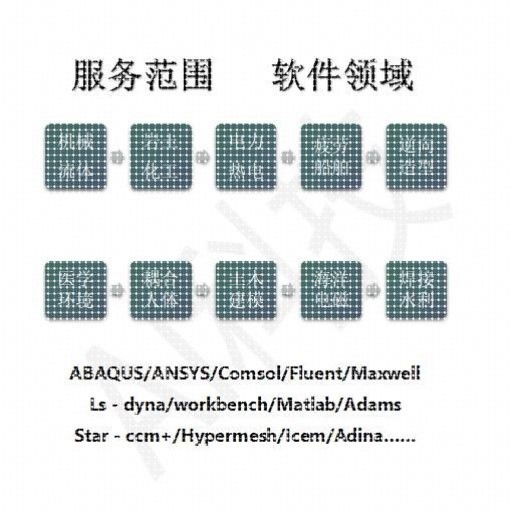 ANSYS/FLUENT/ABAQUS/adams/maxwell/comsol有限元彷真模拟代做