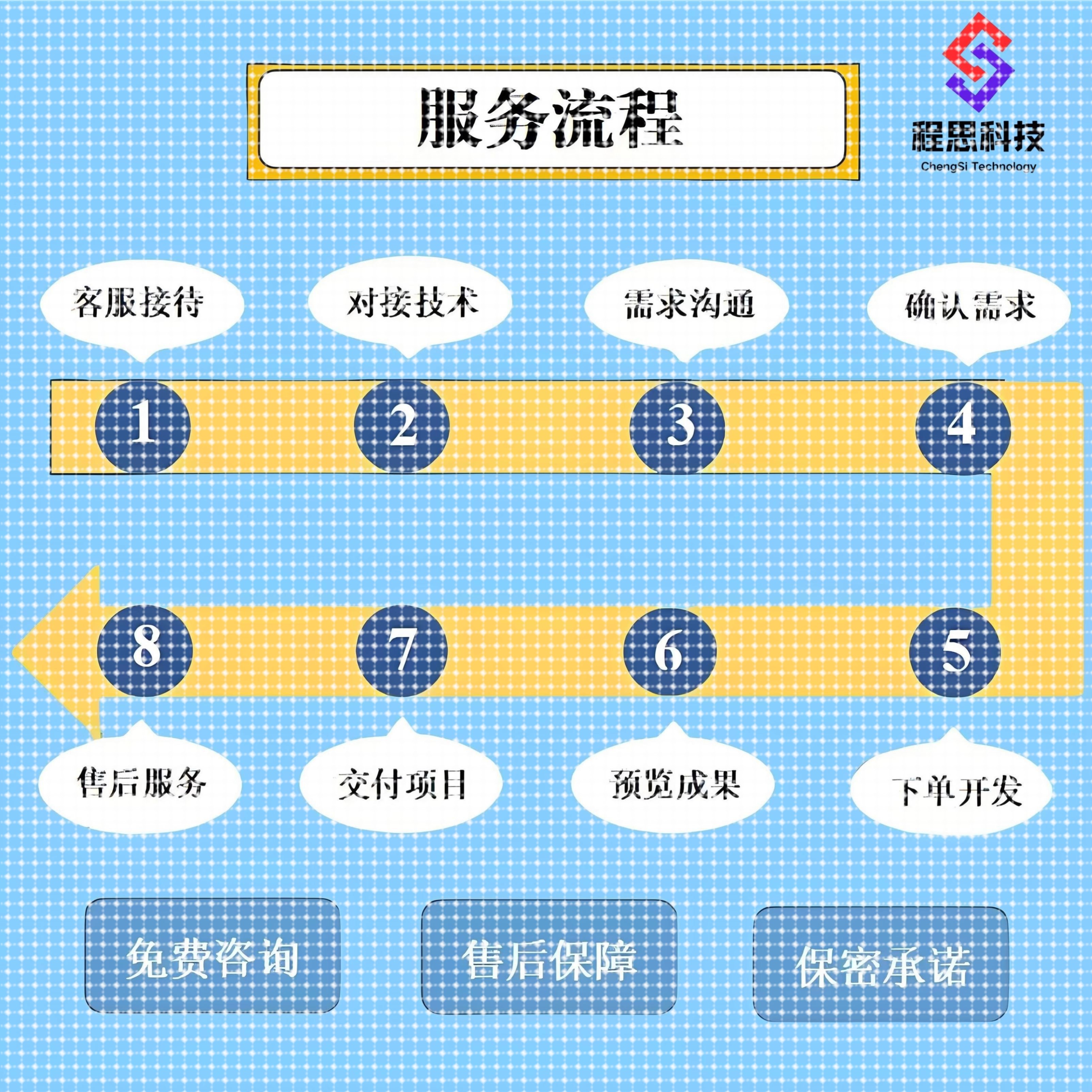 Python机器学习知识图谱代做深度学习neo4j问答系统推荐可视化NLP