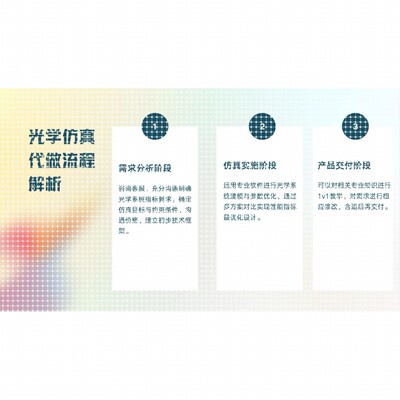 zemax仿真光学设计代做教学lighttoolstracepro comsoloptisystem