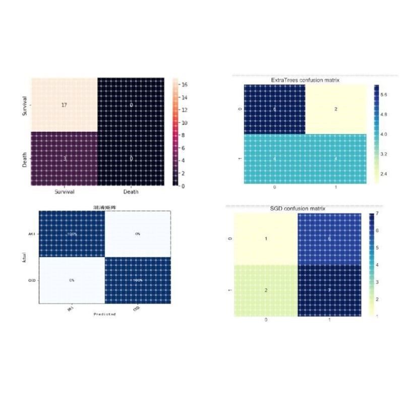 生信分析服务生存分析KM算法列线图三线图 Hazard rateCox回归