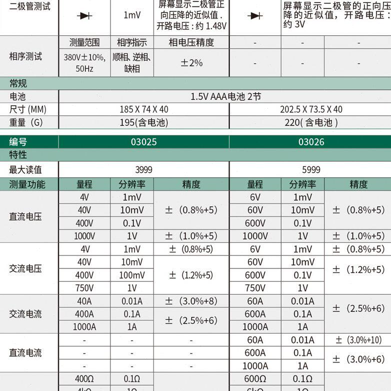 甄选世达工具袖珍钳形数字万用表数钳形表03021/03022/0325/03026