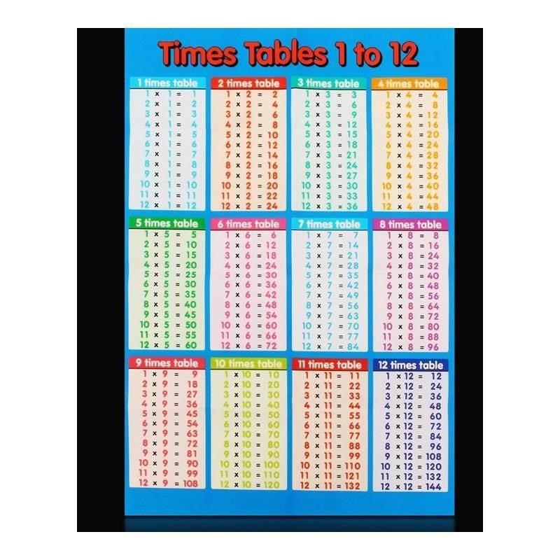 Math-Poster Tables Wall-Chart EducatiIonal-Times Family Chil