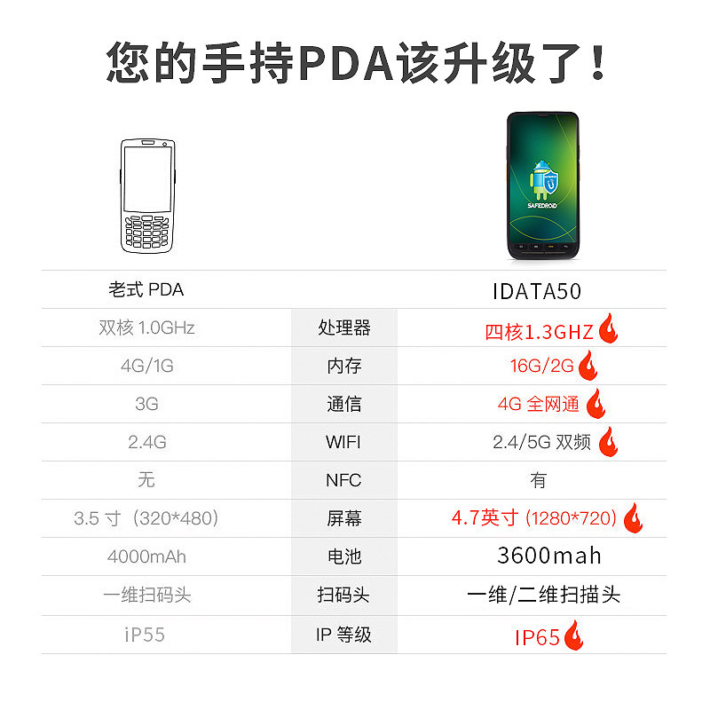 idt芒通数据采集器 安卓.0手持终端PD全网通G旺店通E店宝万里牛聚