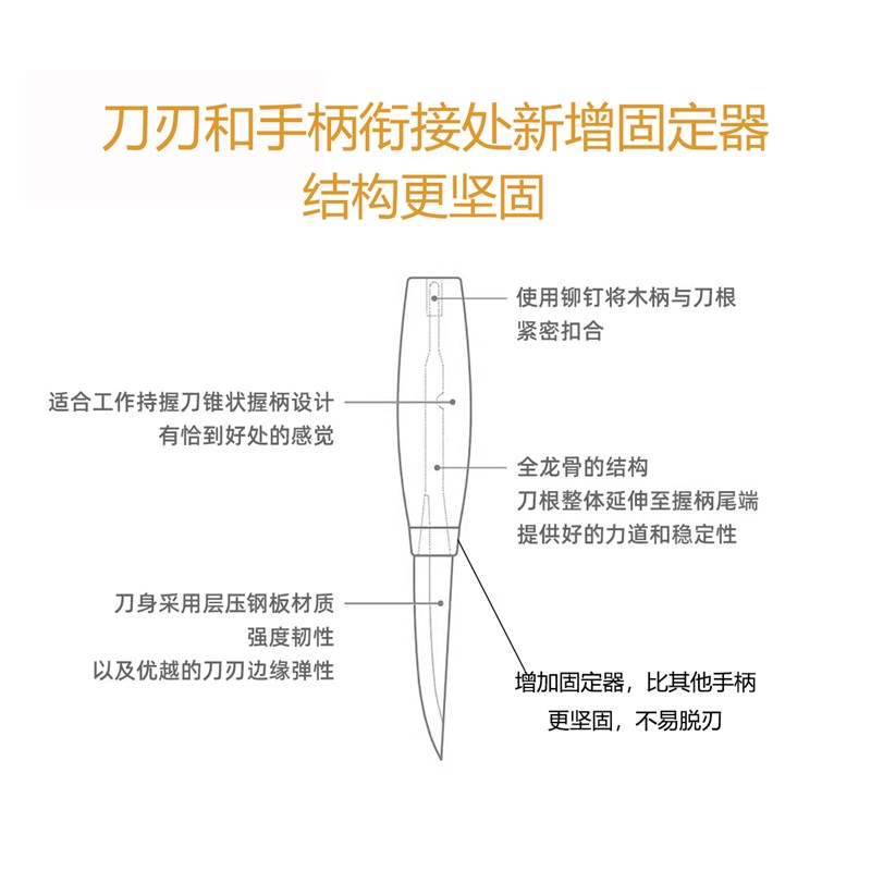 儿童木雕工具雕刻刀椴木套装新手diy雕刻套装削木刀木工雕刻刀套