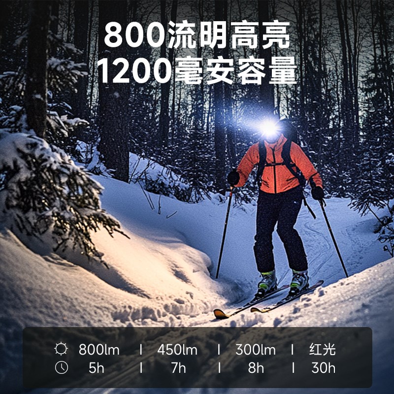 LEM头灯钓鱼强光充电超亮续航超长户外登山夜钓头戴式照明灯