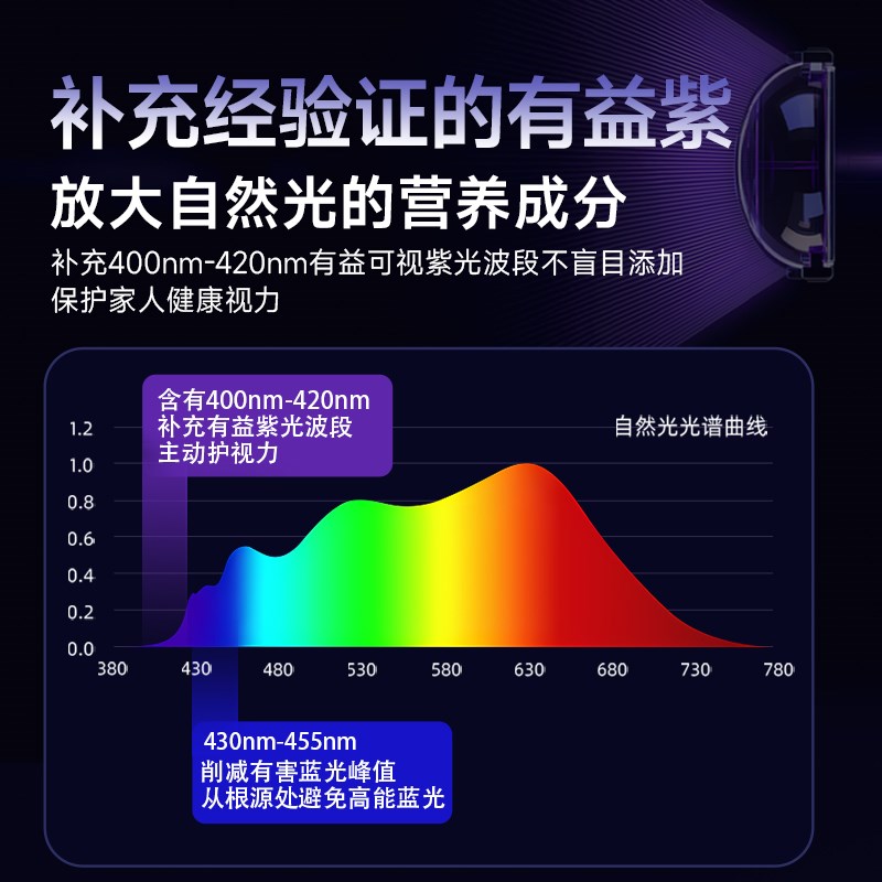 明艺轩原生超薄卧室吸顶灯包豪斯中古风无缝紫光护眼极简房间主灯