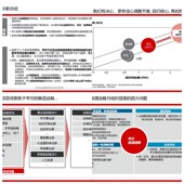 家纺集团增长战略项目启动与诊断 战略规划 辑
