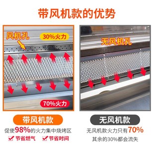 摇滚烤鸡炉旋转自动商用木炭燃气奥尔良车翅鸡腿烤烤箱烤鸭炉
