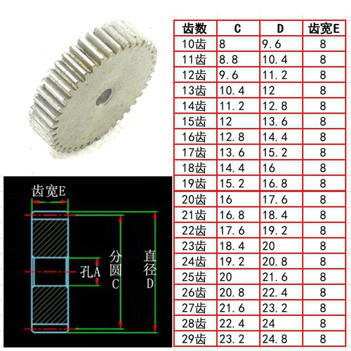 平面45号钢0.8模10 20 30 40 50 55齿渐开线直齿轮免费扩孔追加工